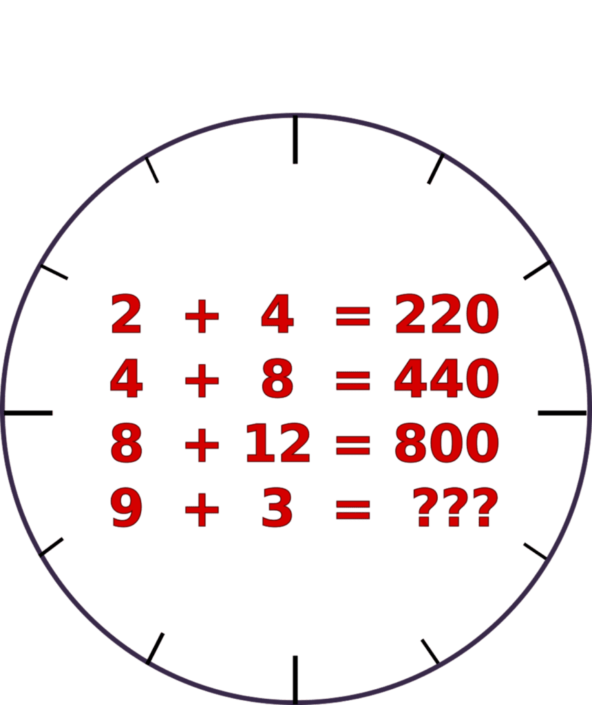 Number puzzle: 2 + 4 = 220, 4 + 8 = 440, 8 + 12 = 800, 9 + 3 = ?