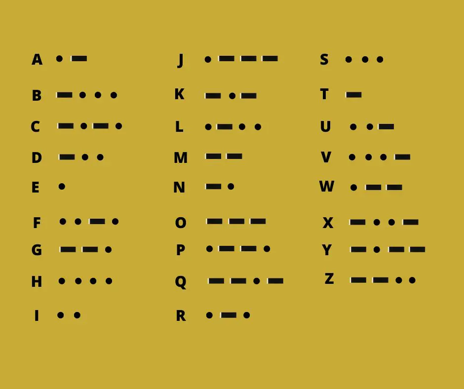 Morse code alphabet key
