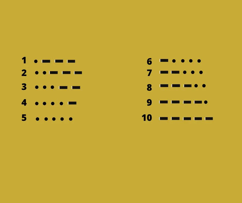 Morse code number key