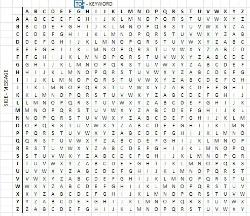 Vigenère cipher table