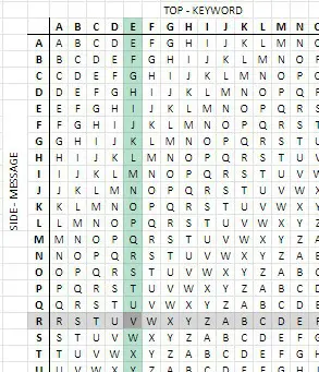 Vigenère table tracing the first letter