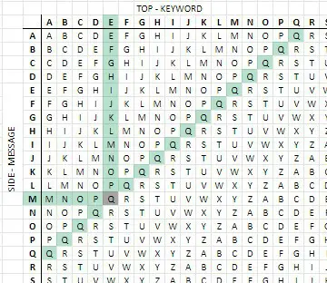 Vigenère table used to decode a letter