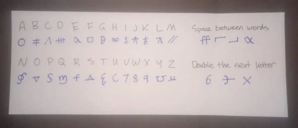 Mary Queen of Scots cipher key