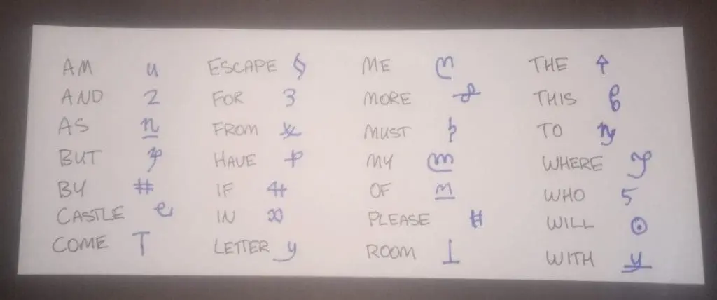 Cipher symbols for condensed words