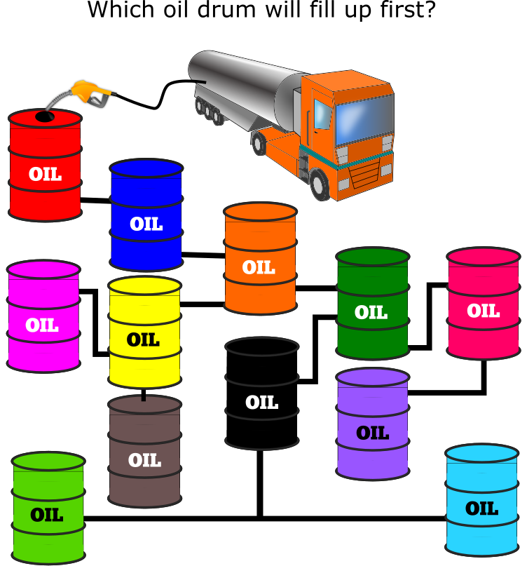 Logic puzzle of linked coloured boxes
