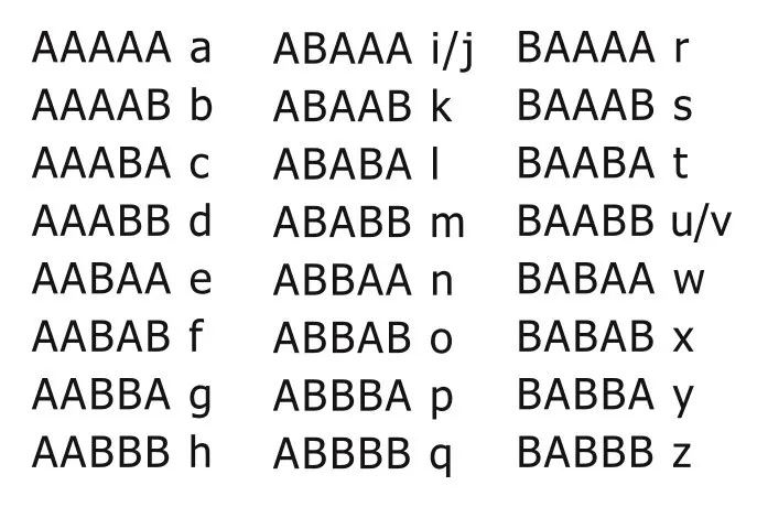 Baconian cipher key from AAAAA to BBBBB