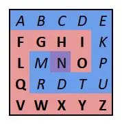Alphabet grid coloured in a red and a blue spiral