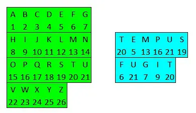 Alphabet number grid with a message encoded as numbers