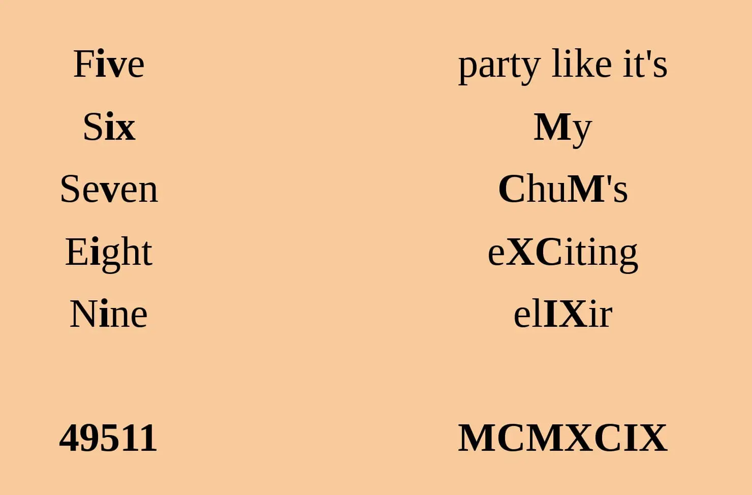 Advanced chronogram examples